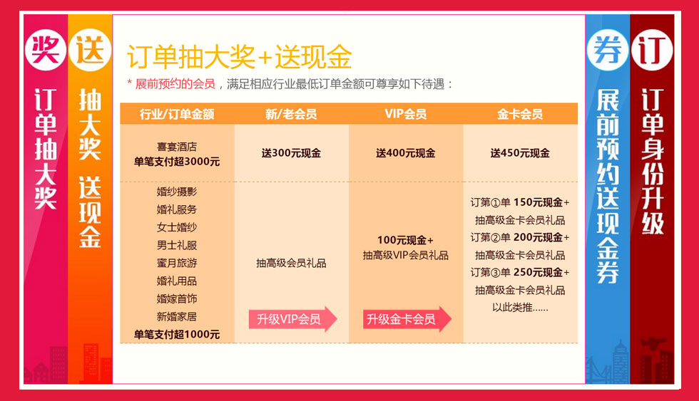 北京婚博会-特惠3 北京婚博会-特惠3